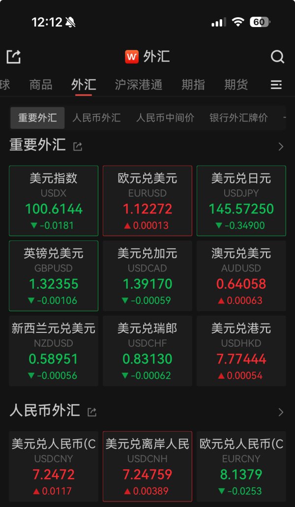 牛盘宝 离岸人民币对美元盘中跌近400点
