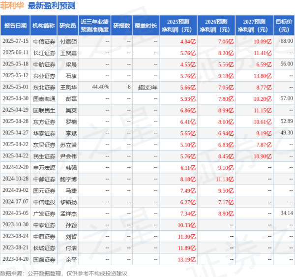 恒瑞行配资 中银证券: 首次覆盖菲利华给予买入评级