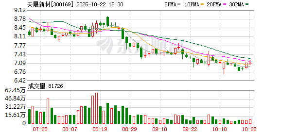 华盛配资 天晟新材：目前公司无稳定币相关业务安排