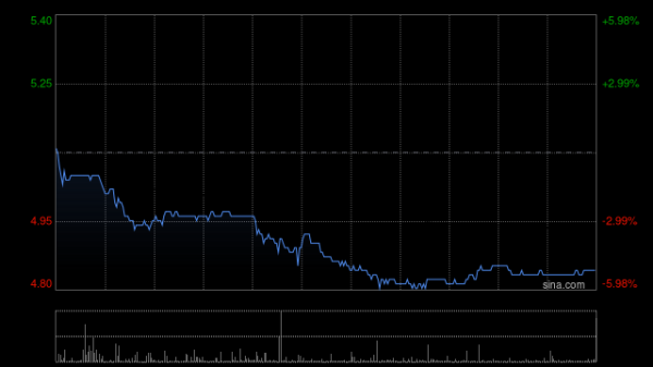 配资栈 敏华控股：锐迈科技拟于新三板独立挂牌交易