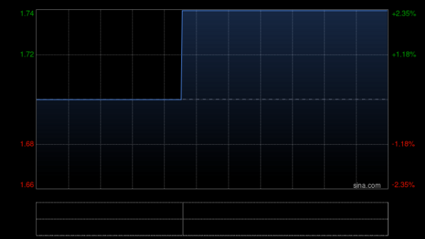 人人配 九江银行拟发行不超8.6亿股内资股及不超1.75亿股H股