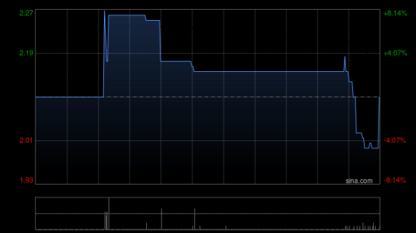 通弘网  比特策略：陈家俊调任为非执行董事