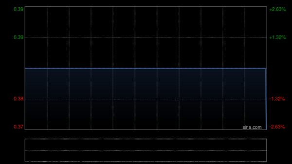 金景配资 新兴光学：刘陶将辞任执行董事